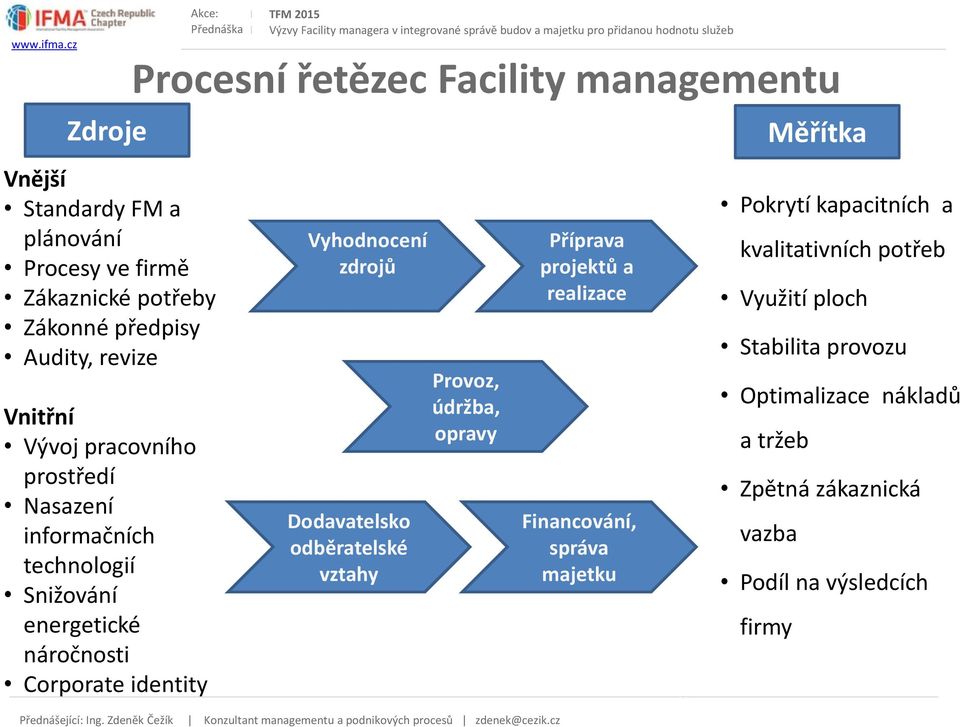 Vyhodnocení zdrojů Dodavatelsko odběratelské vztahy Provoz, údržba, opravy Příprava projektů a realizace Financování, správa majetku Pokrytí