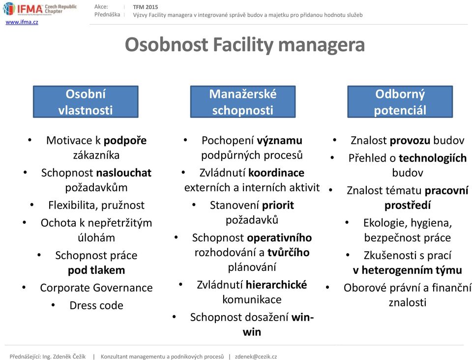 aktivit Stanovení priorit požadavků Schopnost operativního rozhodování a tvůrčího plánování Zvládnutí hierarchické komunikace Schopnost dosažení winwin Znalost provozu