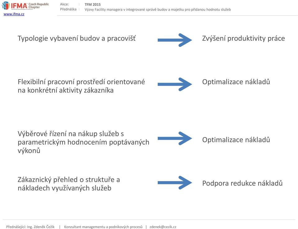 řízení na nákup služeb s parametrickým hodnocením poptávaných výkonů Optimalizace