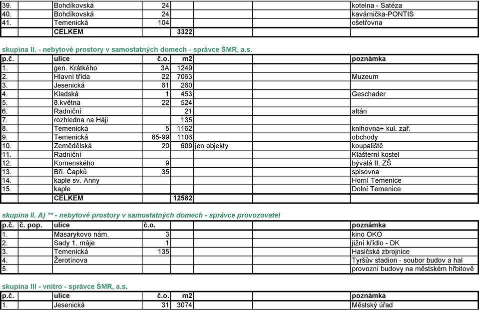 9. Temenická 85-99 1106 obchody 10. Zemědělská 20 609 jen objekty koupaliště 11. Radniční Klášterní kostel 12. Komenského 9 bývalá II. ZŠ 13. Bří. Čapků 35 spisovna 14. kaple sv.