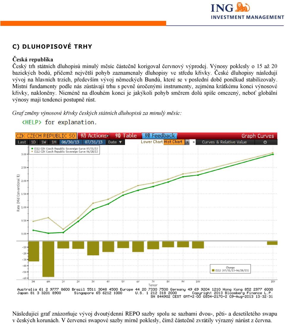 České dluhopisy následují vývoj na hlavních trzích, především vývoj německých Bundů, které se v poslední době poněkud stabilizovaly.