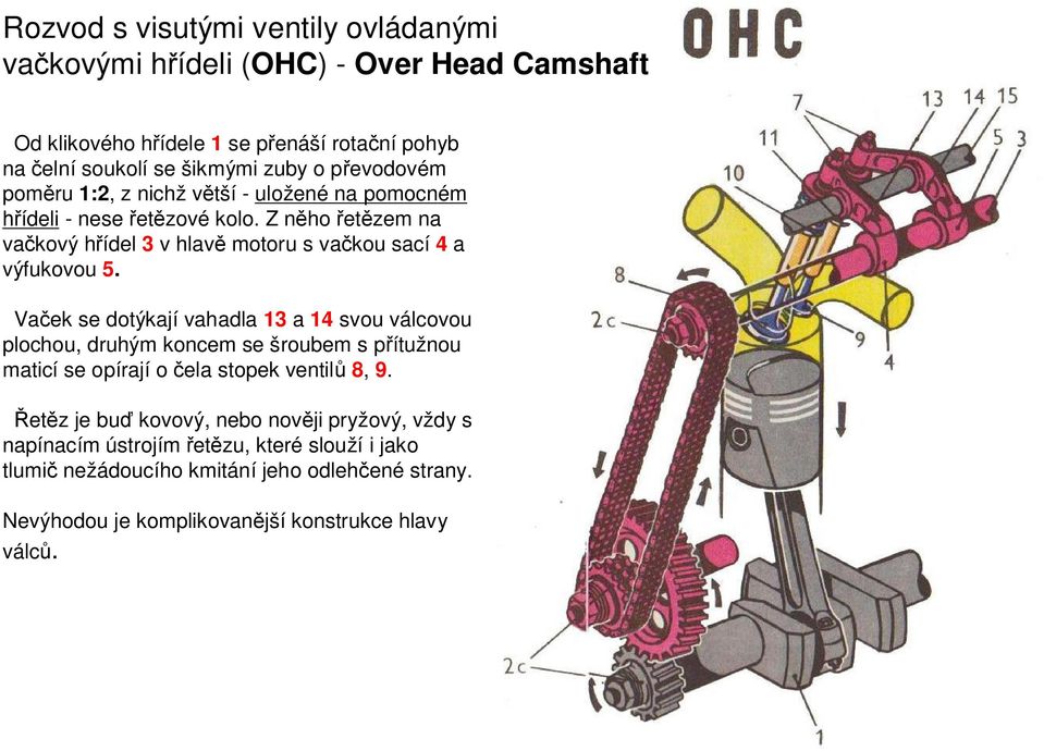 Va ek se dotýkají vahadla 13 a 14 svou válcovou plochou, druhým koncem se šroubem s p ítužnou maticí se opírají o ela stopek ventil 8, 9.