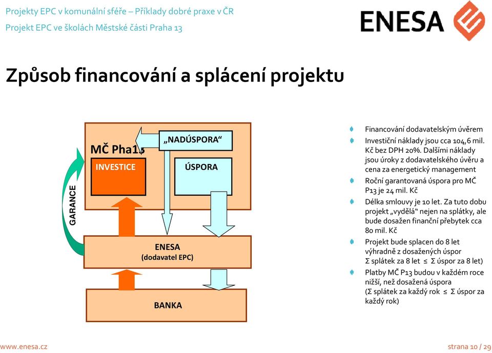 Dalšími náklady jsou úroky z dodavatelského úvěru a cena za energetický management Roční garantovaná úspora pro MČ P13 je 24 mil. Kč Délka smlouvy je 10 let.