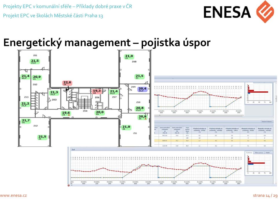 Energetický management