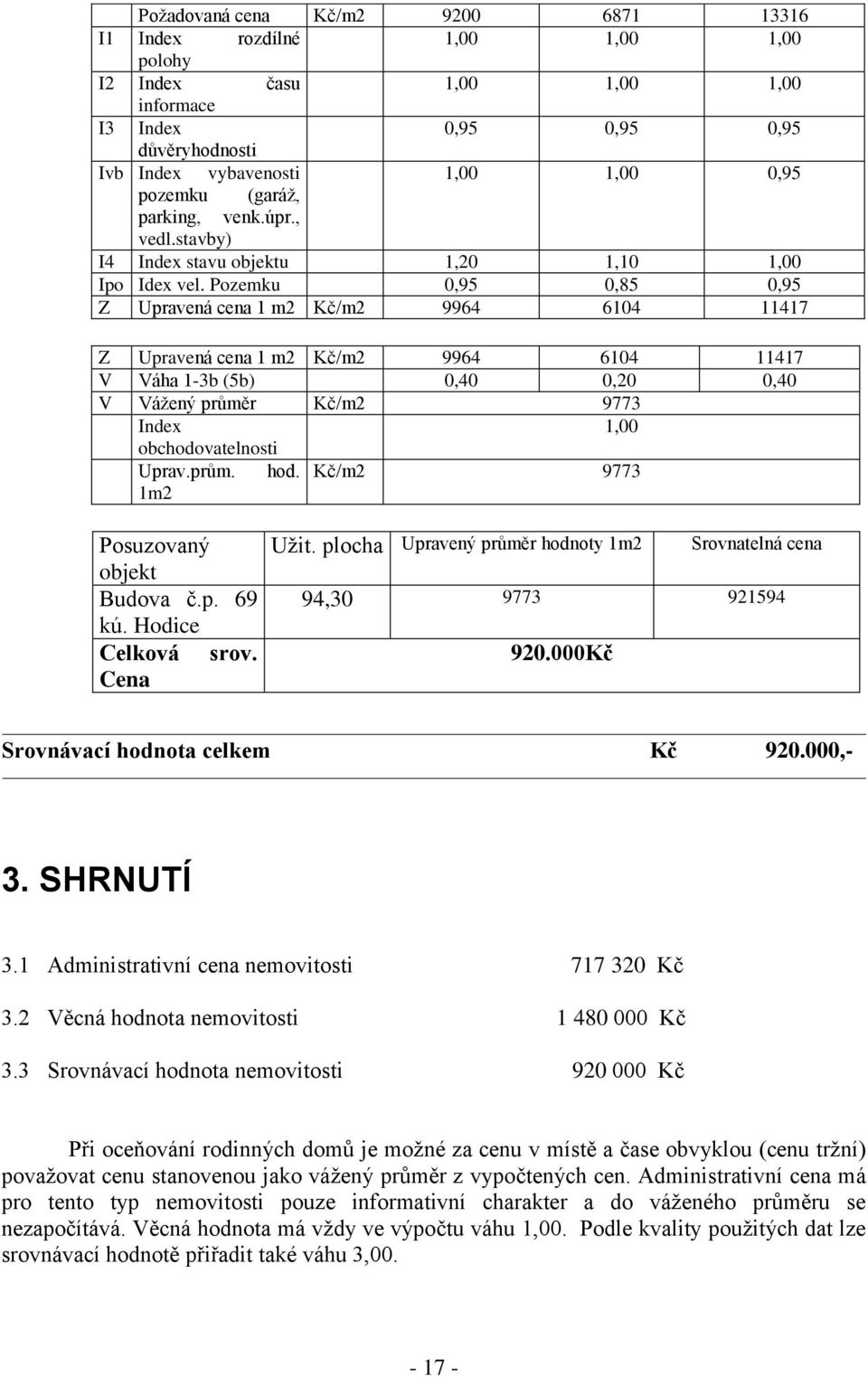 Pozemku 0,95 0,85 0,95 Z Upravená cena 1 m2 Kč/m2 9964 6104 11417 Z Upravená cena 1 m2 Kč/m2 9964 6104 11417 V Váha 1-3b (5b) 0,40 0,20 0,40 V Vážený průměr Kč/m2 9773 Index 1,00 obchodovatelnosti