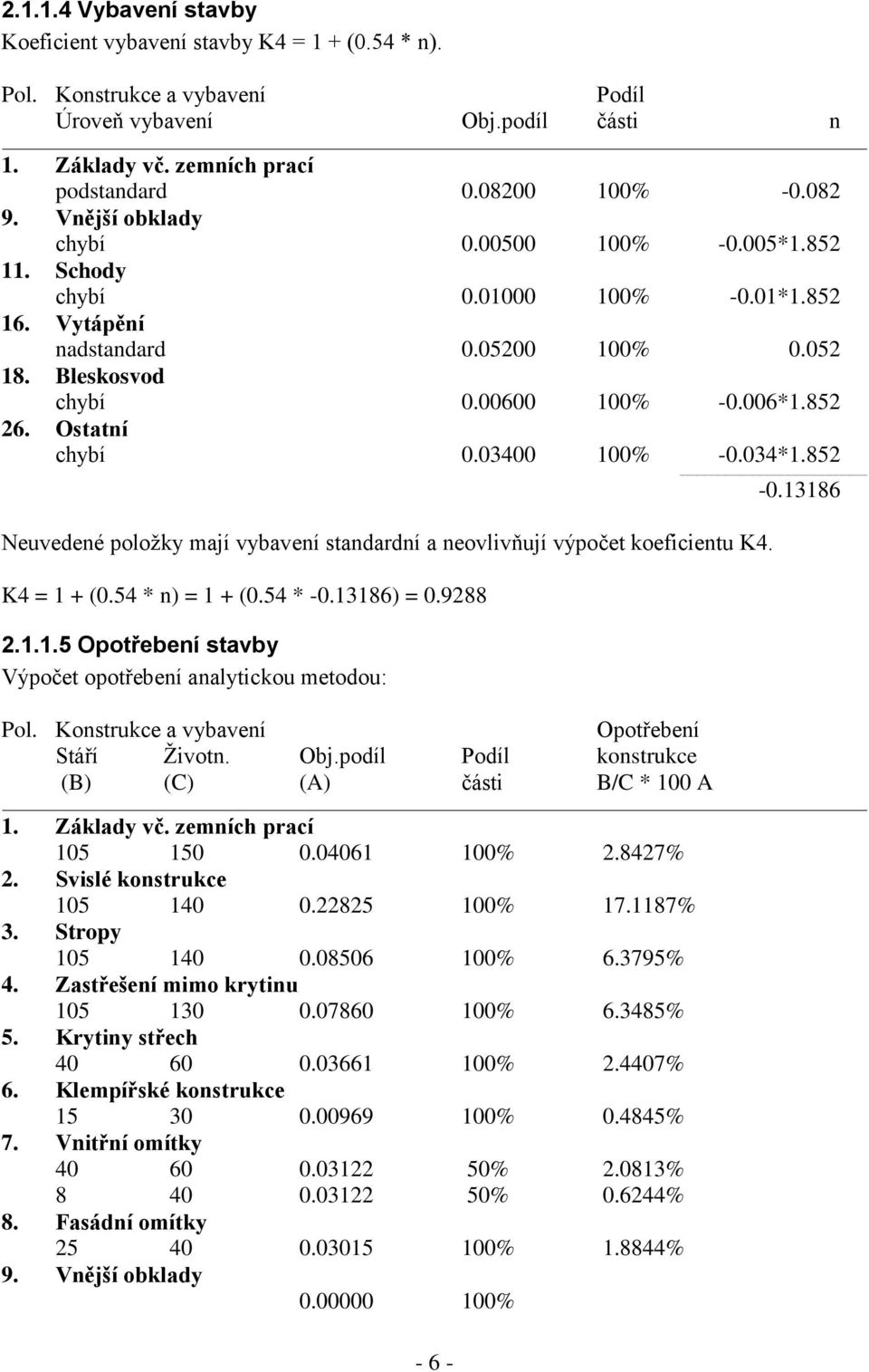 Ostatní chybí 0.03400 100% -0.034*1.852 Neuvedené položky mají vybavení standardní a neovlivňují výpočet koeficientu K4. K4 = 1 + (0.54 * n) = 1 + (0.54 * -0.13186) = 0.9288 2.1.1.5 Opotřebení stavby Výpočet opotřebení analytickou metodou: - 6 - -0.