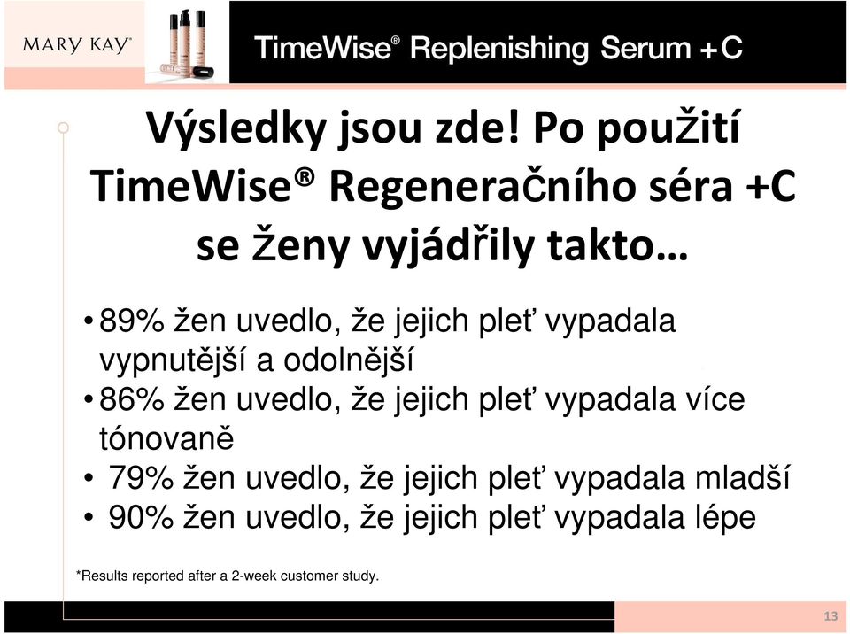 jejich pleť vypadala vypnutější a odolnější 86% žen uvedlo, že jejich pleť vypadala