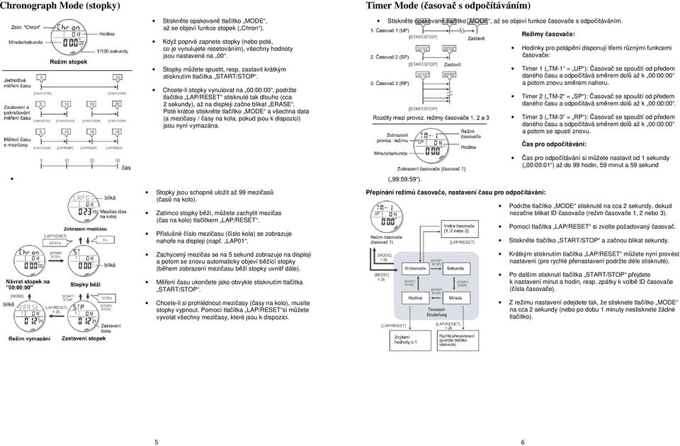 Chcete-li stopky vynulovat na 00:00:00, podržte tlačítko LAP/RESET stisknuté tak dlouho (cca 2 sekundy), až na displeji začne blikat ERASE.