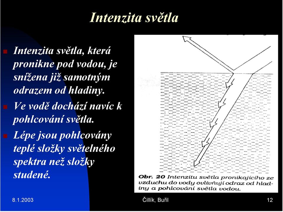 Ve vodě dochází navíc k pohlcování světla.