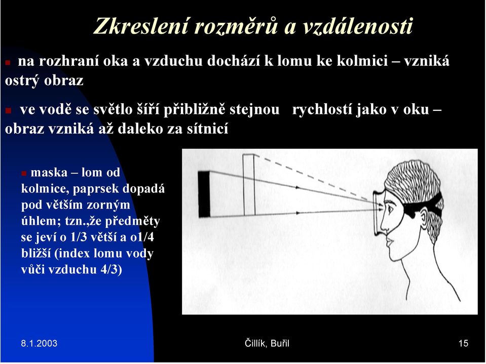 daleko za sítnicí maska lom od kolmice, paprsek dopadá pod větším zorným úhlem; tzn.