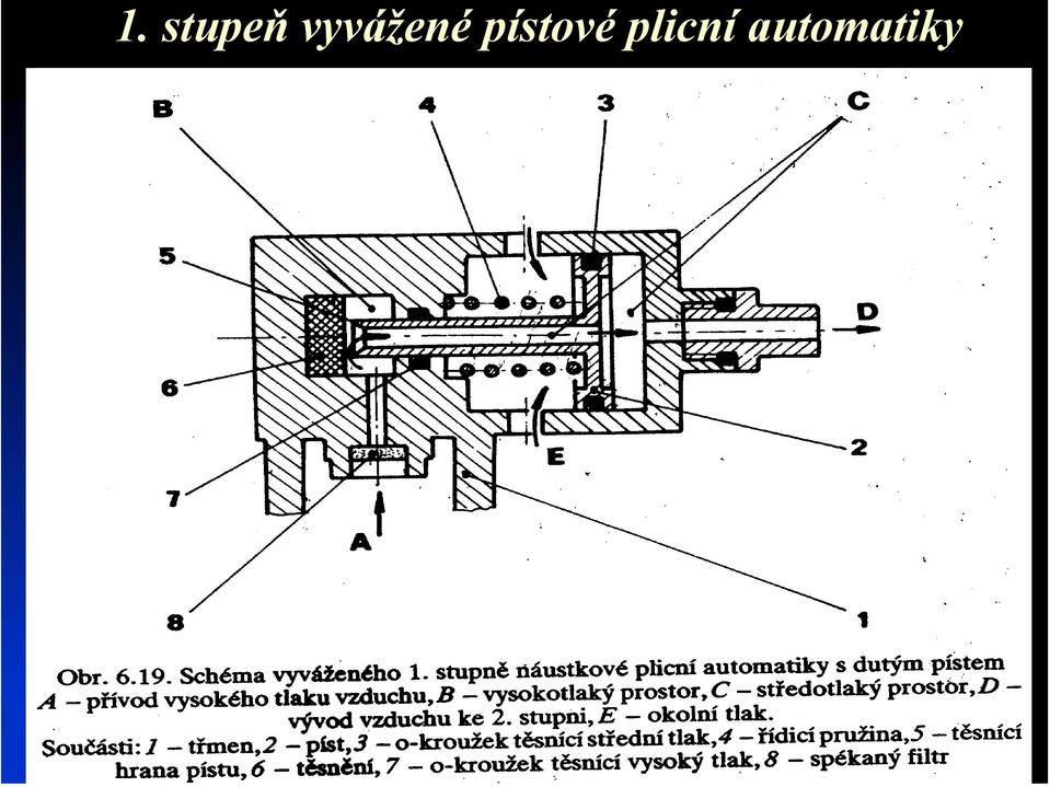 plicní automatiky