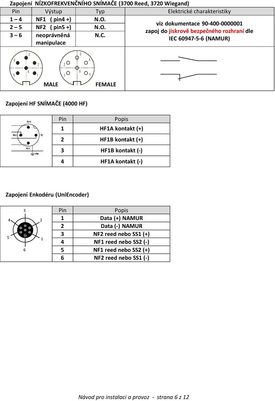 Popis 1 HF1A kontakt (+) 2 HF1B kontakt (+) 3 HF1B kontakt (-) 4 HF1A kontakt (-) Zapojení Enkodéru (UniEncoder) 4 5 3 6 2 1 Pin Popis 1 Data (+) NAMUR 2