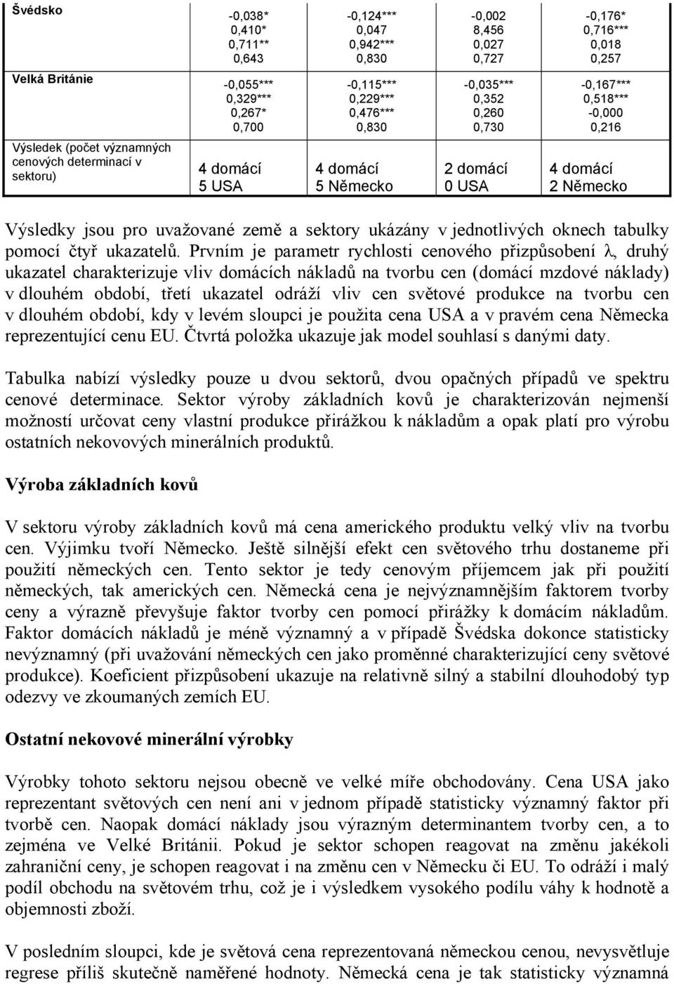 jsou pro uvažované země a sektory ukázány v jednotlivých oknech tabulky pomocí čtyř ukazatelů.