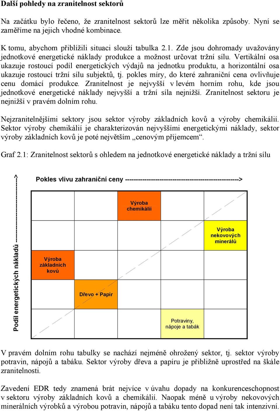 Vertikální osa ukazuje rostoucí podíl energetických výdajů na jednotku produktu, a horizontální osa ukazuje rostoucí tržní sílu subjektů, tj.