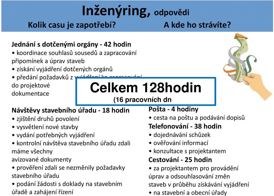 dokumentace Návštěvy stavebního úřadu - 18 hodin zjištění druhů povolení vysvětlení nové stavby vydání potřebných vyjádření kontrolní návštěva stavebního úřadu zdali máme všechny avizované dokumenty
