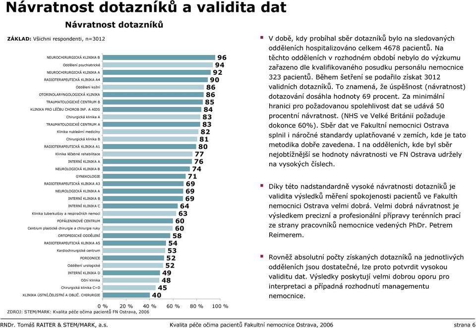 A AIDS Chirurgická klinika A TRAUMATOLOGICKÉ CENTRUM A Klinika nukleární medicíny Chirurgická klinika B RADIOTERAPEUTICKÁ KLINIKA A1 Klinika léčebné rehabilitace INTERNÍ KLINIKA A NEUROLOGICKÁ