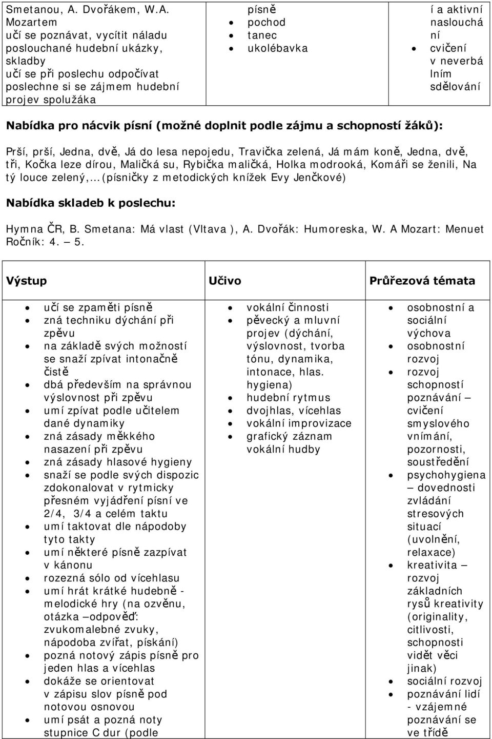 Mozartem učí se poznávat, vycítit náladu poslouchané hudební ukázky, skladby učí se při poslechu odpočívat poslechne si se zájmem hudební projev spolužáka písně pochod tanec ukolébavka í a aktivní