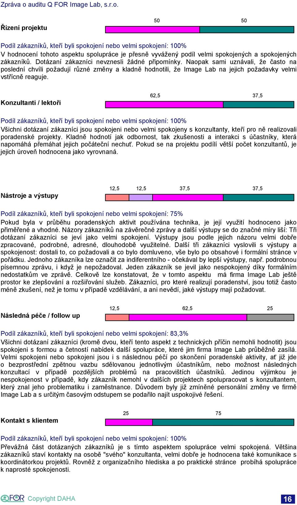 Konzultanti / lektoři 62,5 37,5 Všichni dotázaní zákazníci jsou spokojeni nebo velmi spokojeny s konzultanty, kteří pro ně realizovali poradenské projekty.