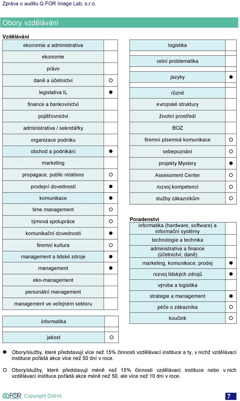 Assessment Center prodejní dovednosti rozvoj kompetencí komunikace služby zákazníkům time management týmová spolupráce komunikační dovednosti firemní kultura management a lidské zdroje management