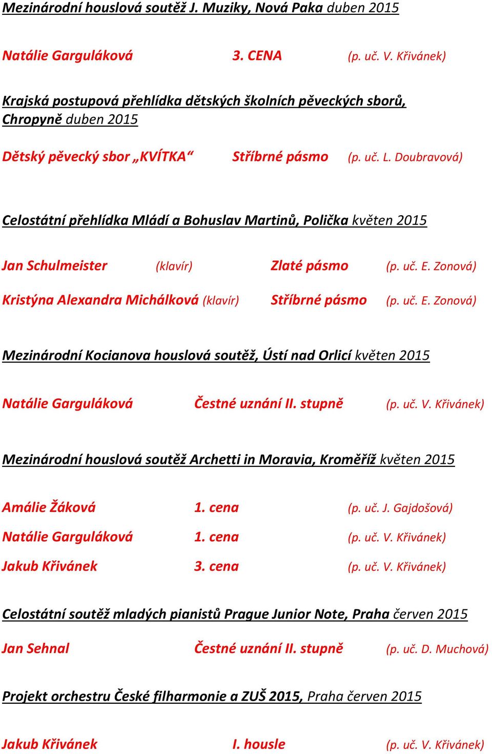 Doubravová) Celostátní přehlídka Mládí a Bohuslav Martinů, Polička květen 2015 Jan Schulmeister (klavír) Zlaté pásmo (p. uč. E.