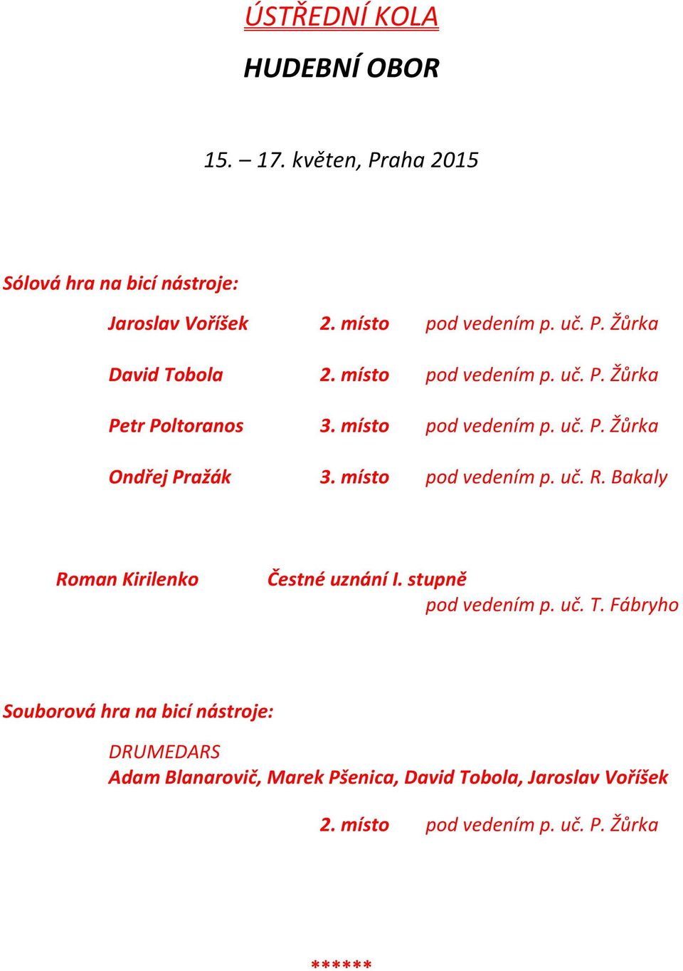 místo pod vedením p. uč. R. Bakaly Roman Kirilenko Čestné uznání I. stupně pod vedením p. uč. T.