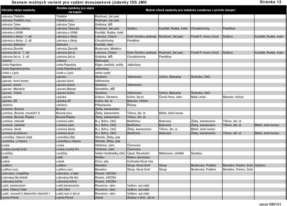 díl Letovice,u školy Letovice, Chlum Dolní Smržov,Jednota Rozhraní, žel.zast. Prostř.P.,host.u Dvoř. Sulíkov Kunštát, Rudka, hotel Letovice,u školy - 2.