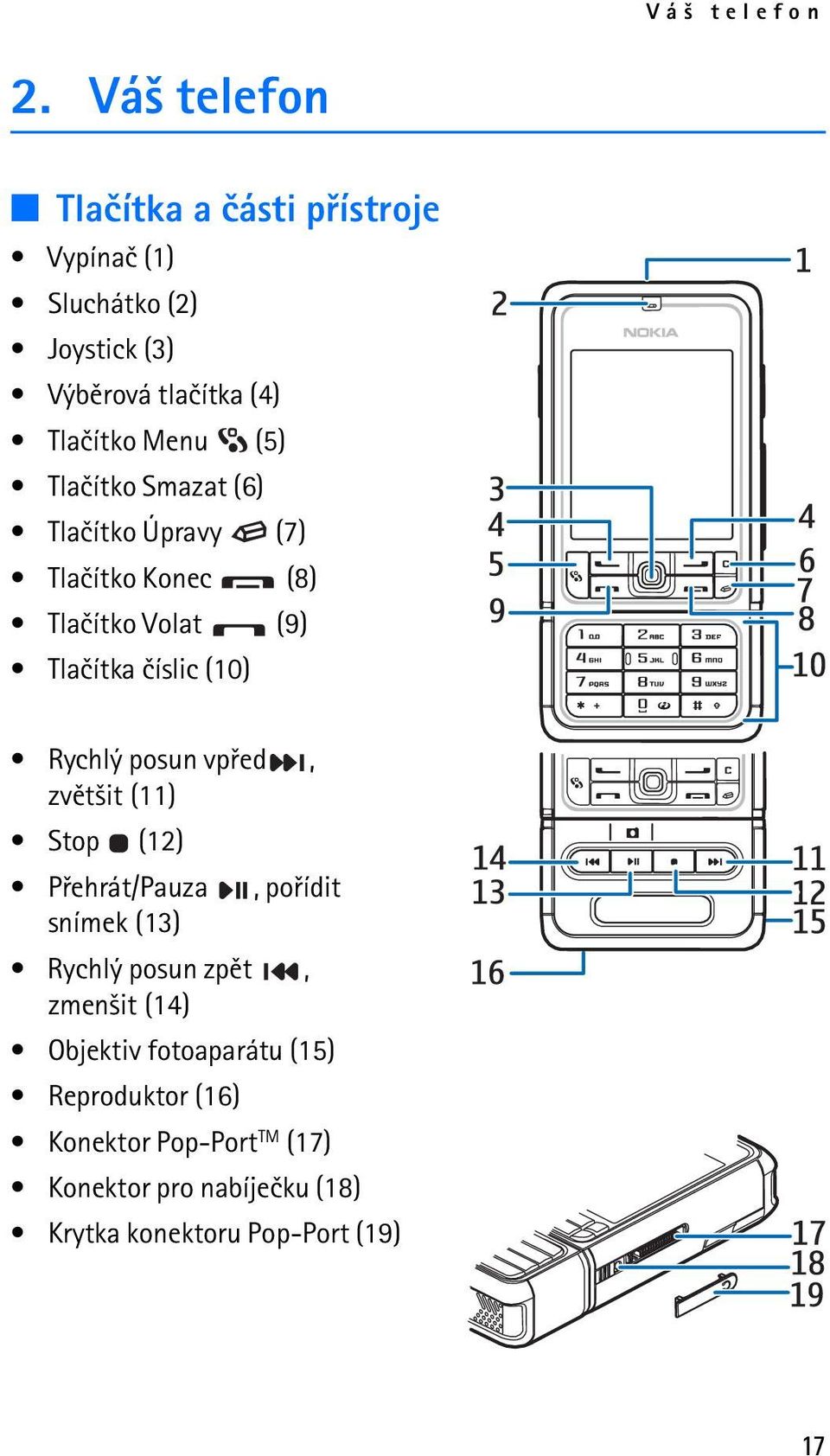 Tlaèítko Smazat (6) Tlaèítko Úpravy (7) Tlaèítko Konec (8) Tlaèítko Volat (9) Tlaèítka èíslic (10) Rychlý posun