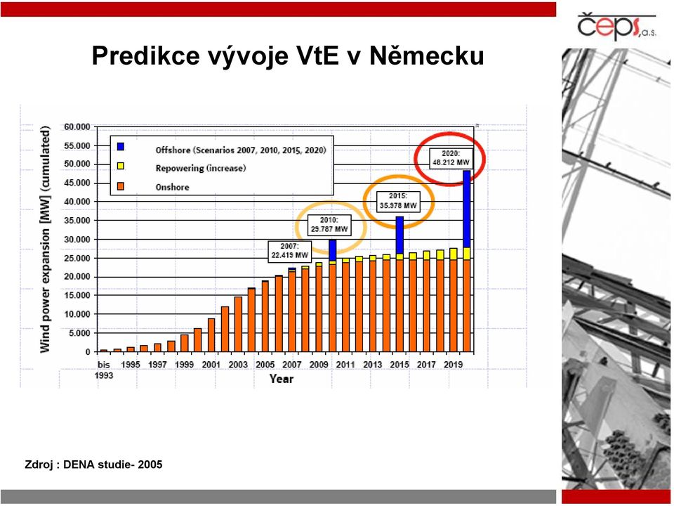 Německu Zdroj