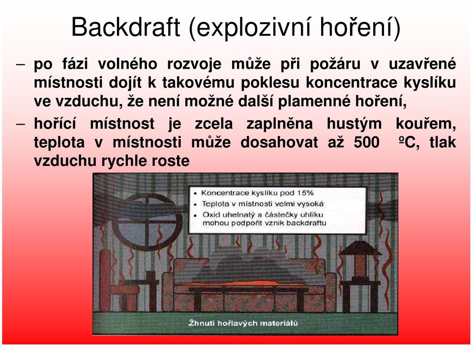 že není možné další plamenné hoření, hořící místnost je zcela zaplněna