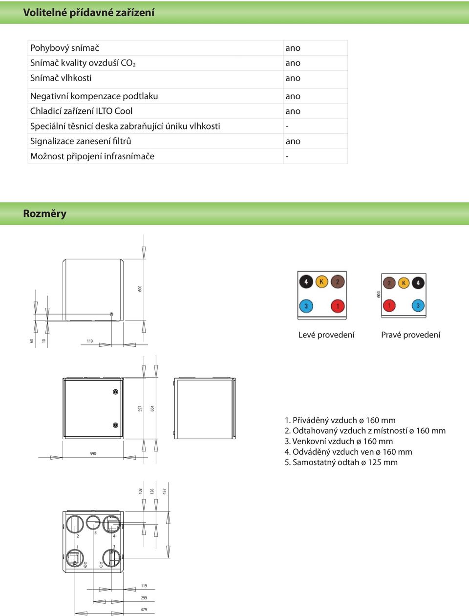 Možnost připojení infrasnímače Rozměry Levé provedení Pravé provedení 1. Přiváděný vzduch ø 160 mm 2.