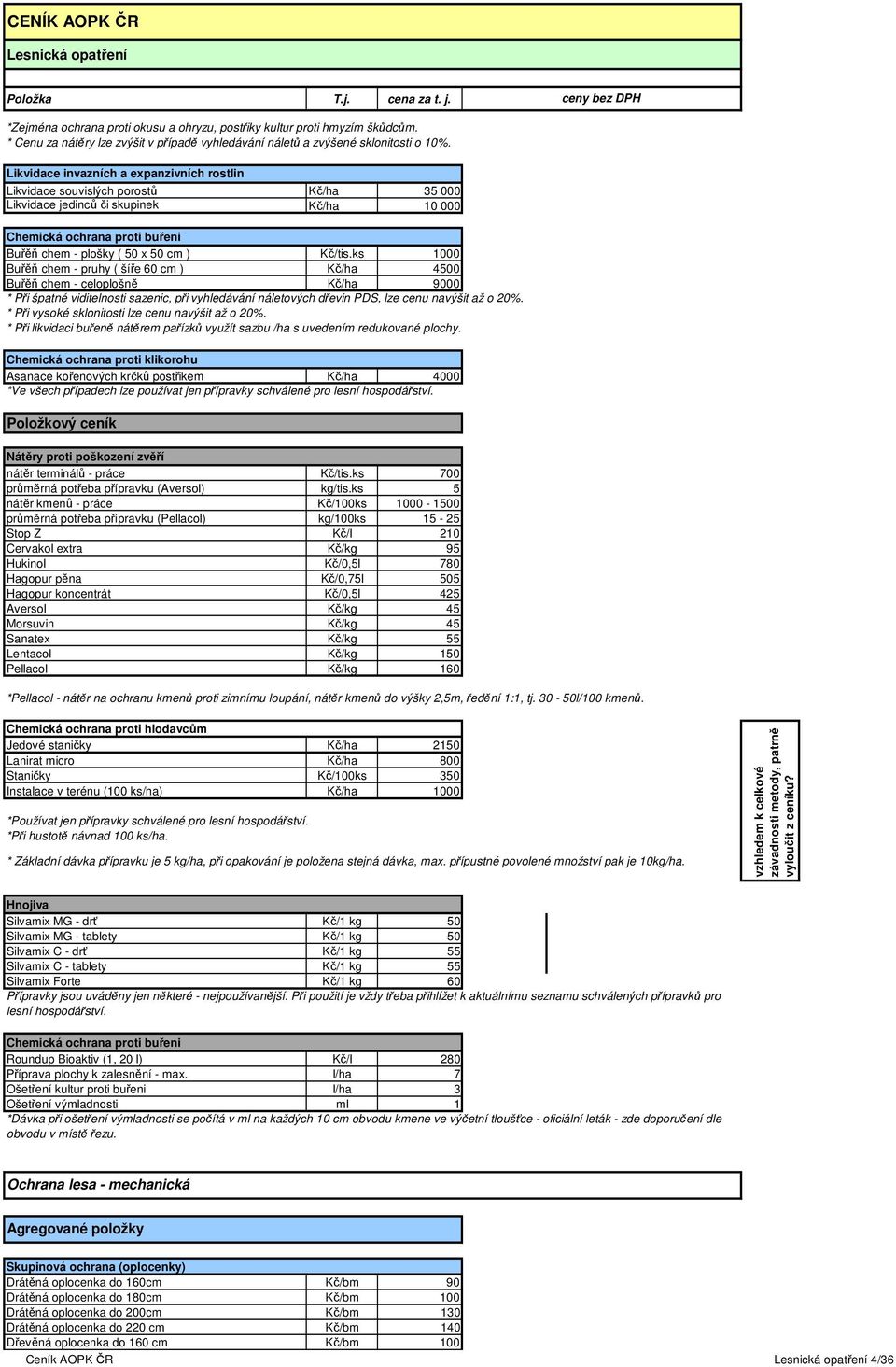 ks 1000 Buřěň chem - pruhy ( šíře 60 cm ) Kč/ha 4500 Buřěň chem - celoplošně Kč/ha 9000 * Při špatné viditelnosti sazenic, při vyhledávání náletových dřevin PDS, lze cenu navýšit až o 20%.