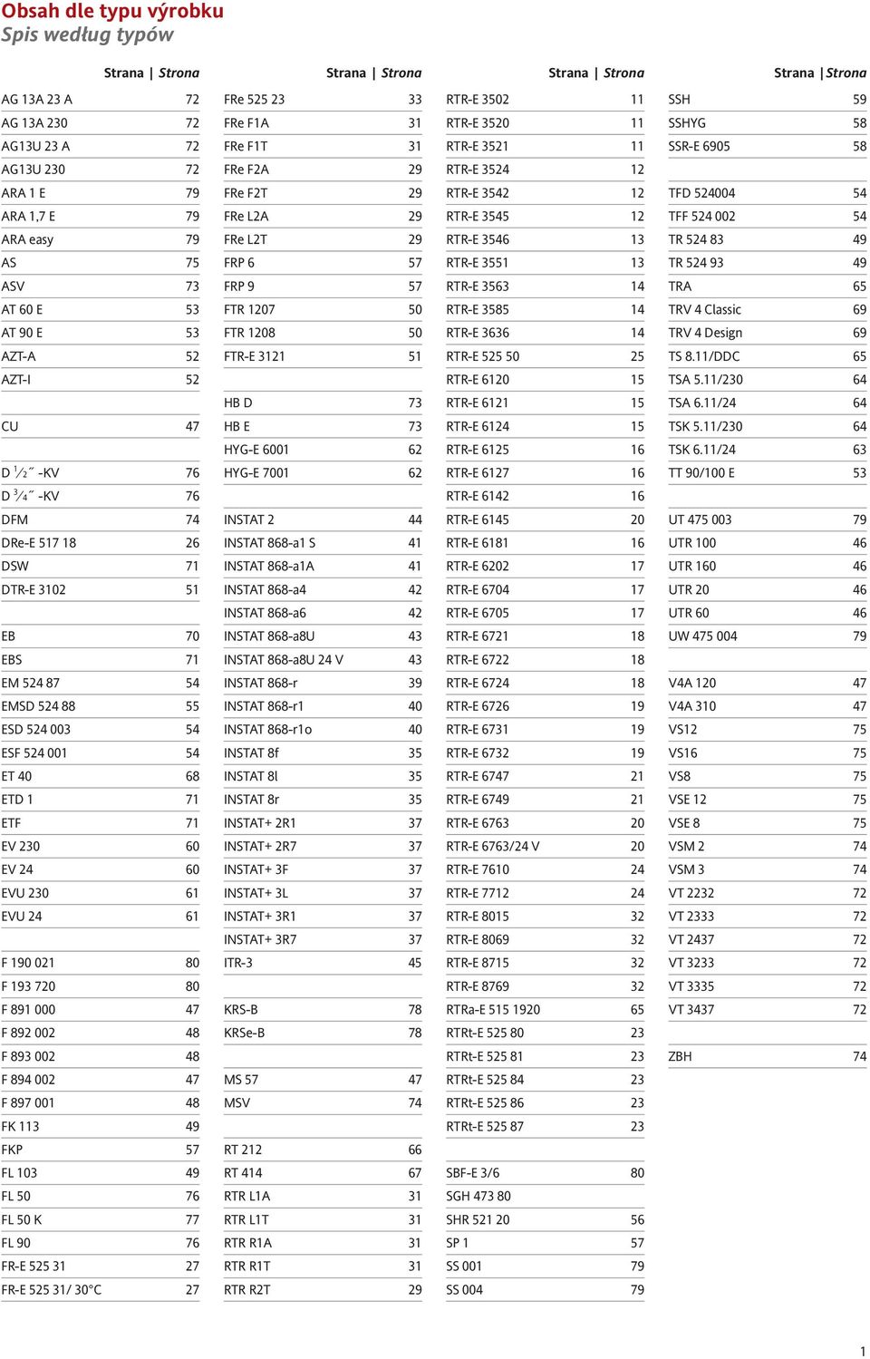 easy 79 FRe L2T 29 RTR-E 3546 13 TR 524 83 49 AS 75 FRP 6 57 RTR-E 3551 13 TR 524 93 49 ASV 73 FRP 9 57 RTR-E 3563 14 TRA 65 AT 60 E 53 FTR 1207 50 RTR-E 3585 14 TRV 4 Classic 69 AT 90 E 53 FTR 1208