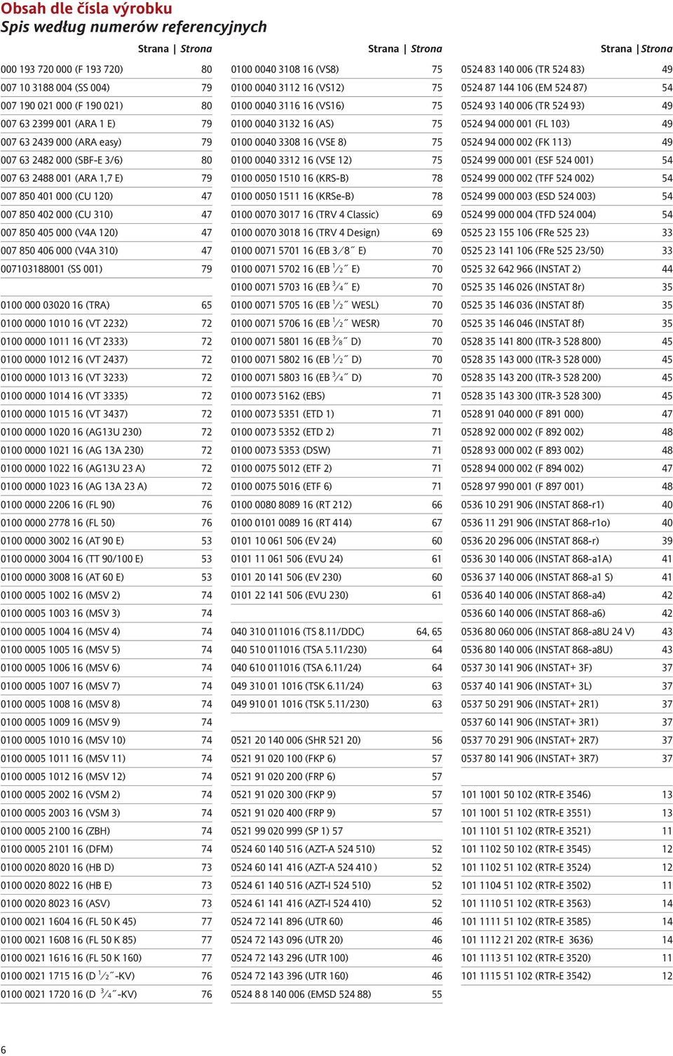 (SS 001) 79 0100 000 03020 16 (TRA) 65 0100 0000 1010 16 (VT 2232) 72 0100 0000 1011 16 (VT 2333) 72 0100 0000 1012 16 (VT 2437) 72 0100 0000 1013 16 (VT 3233) 72 0100 0000 1014 16 (VT 3335) 72 0100