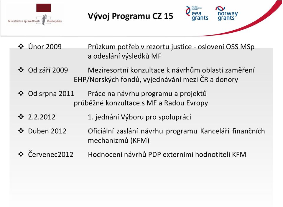 návrhu programu a projektů průběžné konzultace s MF a Radou Evropy 2.2.2012 Duben 2012 Červenec2012 1.