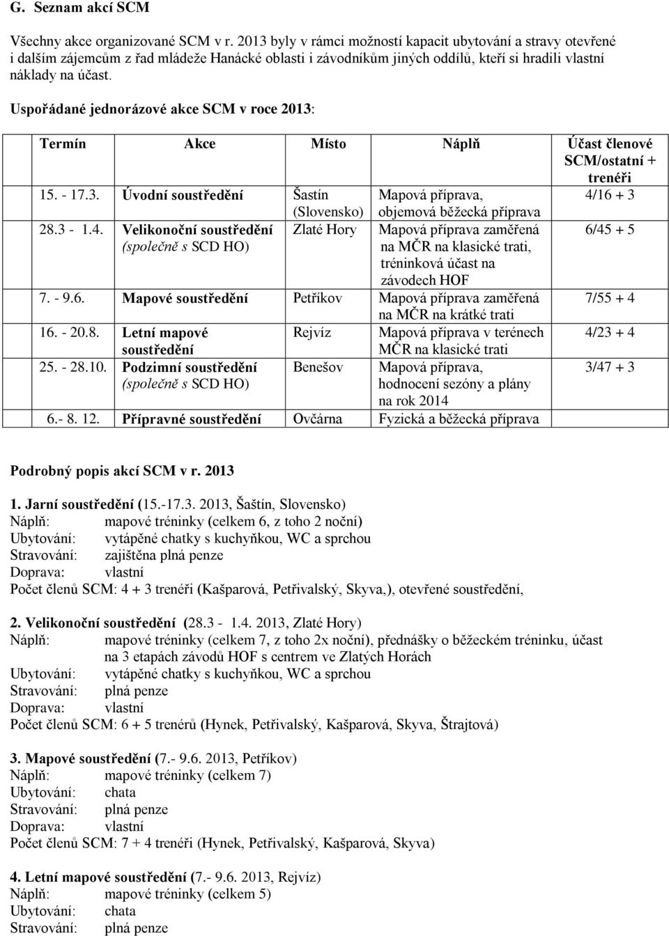 Uspořádané jednorázové akce SCM v roce 2013: Termín Akce Místo Náplň Účast členové SCM/ostatní + trenéři 15. - 17.3. Úvodní soustředění Šastín Mapová příprava, 4/