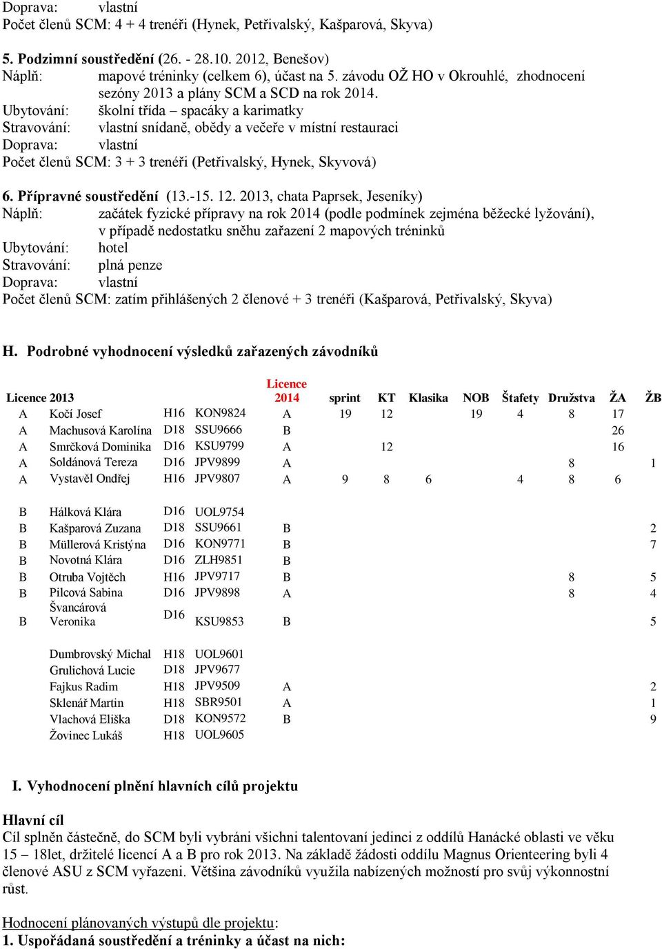 Ubytování: školní třída spacáky a karimatky Stravování: vlastní snídaně, obědy a večeře v místní restauraci Počet členů SCM: 3 + 3 trenéři (Petřivalský, Hynek, Skyvová) 6. Přípravné soustředění (13.