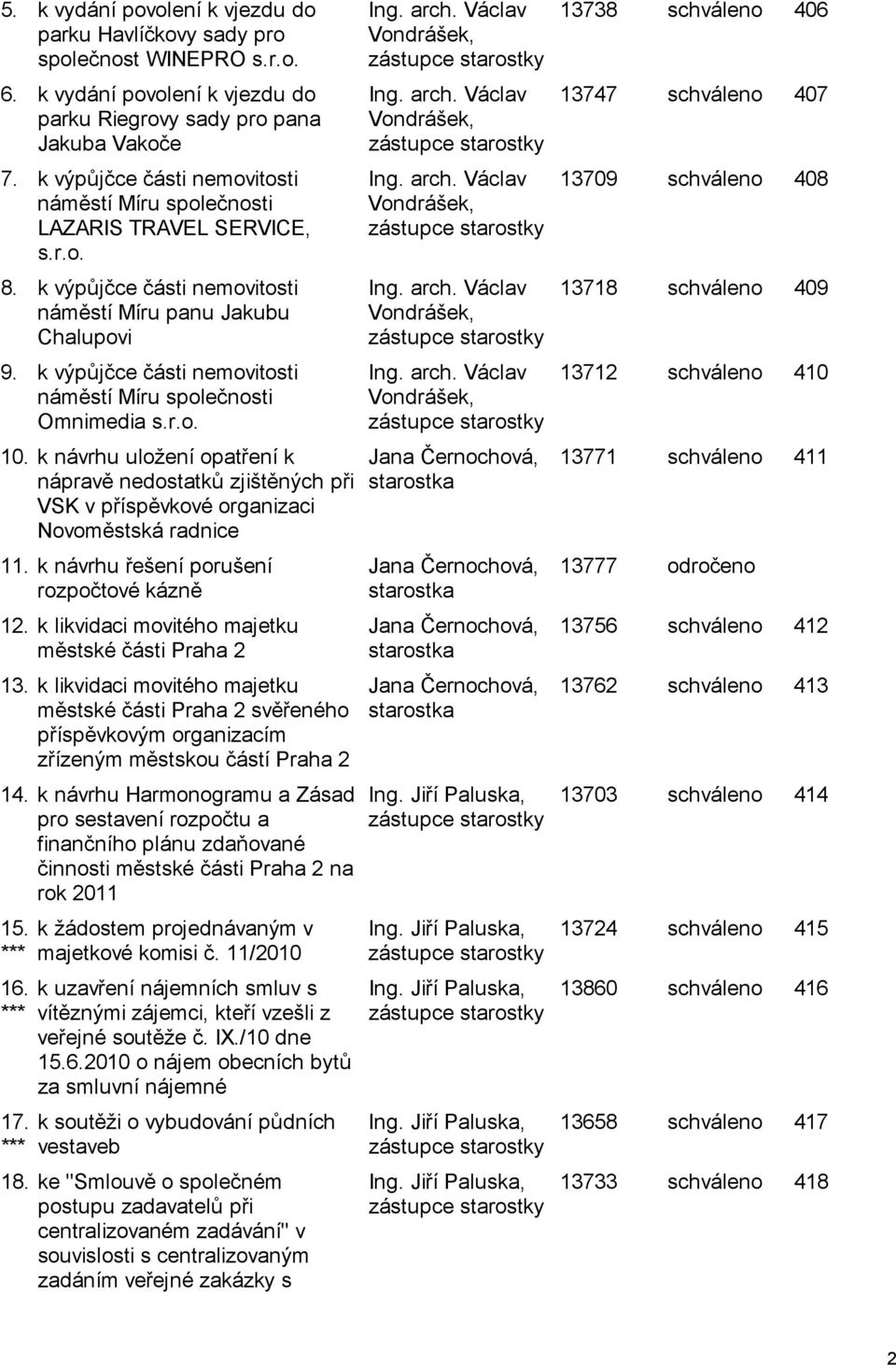 k výpůjčce části nemovitosti náměstí Míru společnosti Omnimedia s.r.o. 10. k návrhu uložení opatření k nápravě nedostatků zjištěných při VSK v příspěvkové organizaci Novoměstská radnice 11.