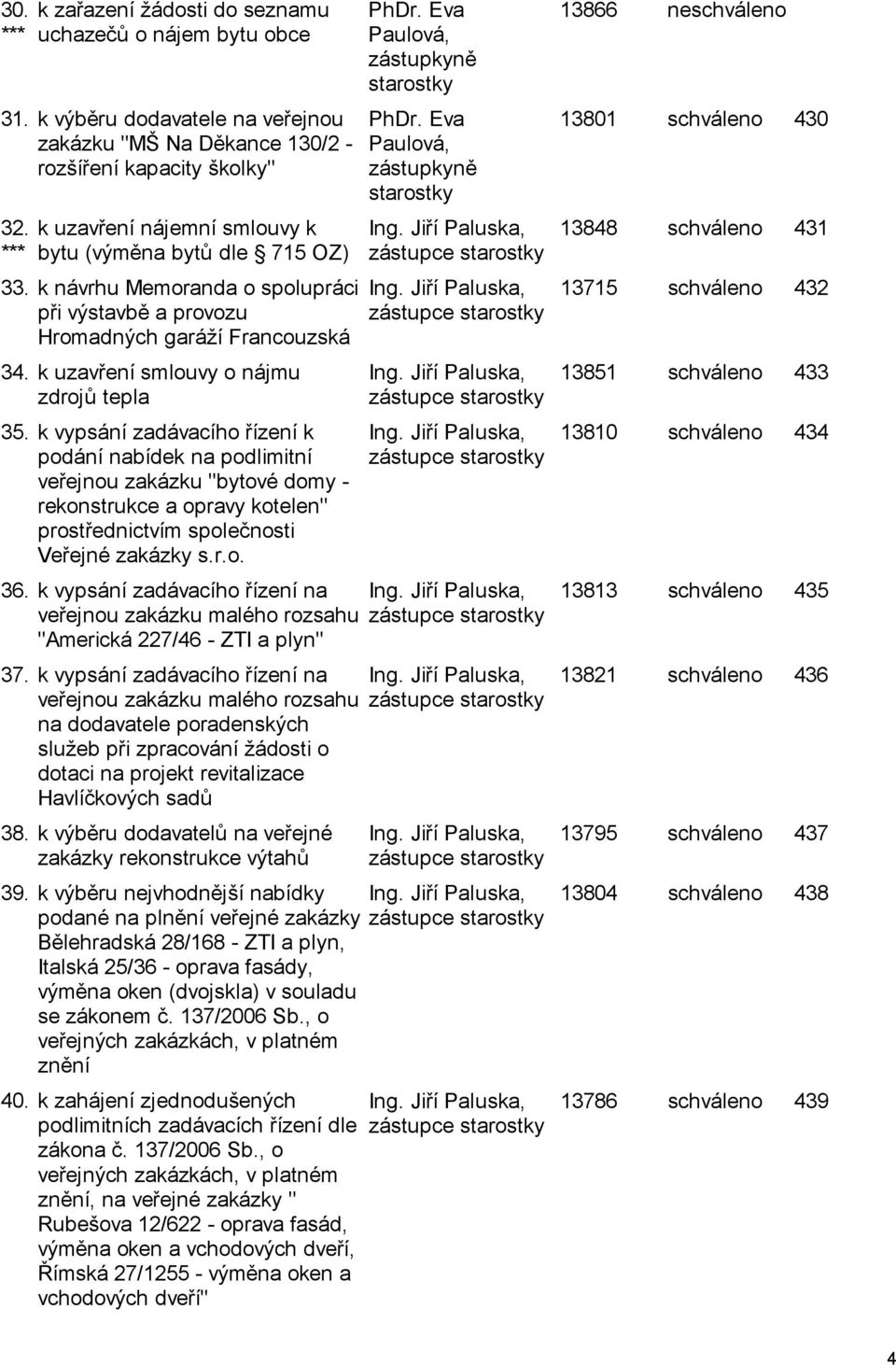 k vypsání zadávacího řízení k podání nabídek na podlimitní veřejnou zakázku "bytové domy - rekonstrukce a opravy kotelen" prostřednictvím společnosti Veřejné zakázky s.r.o. 36.