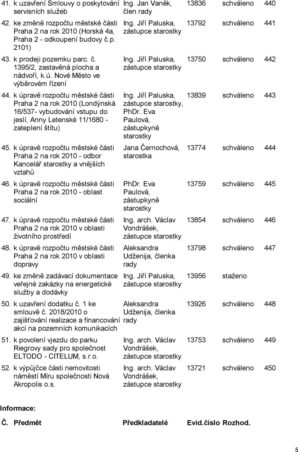 k úpravě rozpočtu městské části Praha 2 na rok 2010 - odbor Kancelář starostky a vnějších vztahů 46. k úpravě rozpočtu městské části Praha 2 na rok 2010 - oblast sociální 47.