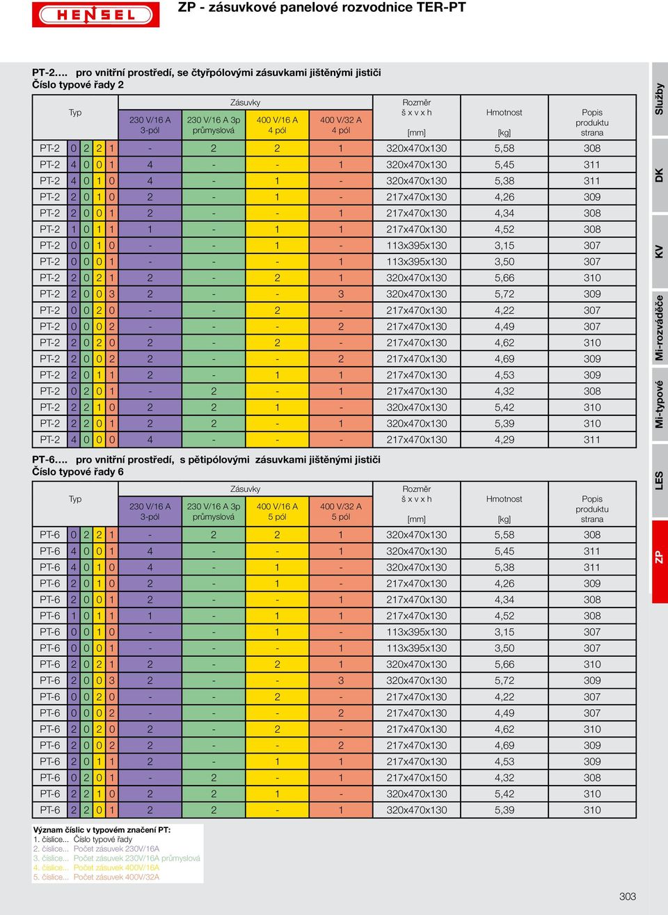 Hmotnost PT-2 0 2 2 1-2 2 1 320x470x130 5,58 308 PT-2 4 0 0 1 4 - - 1 320x470x130 5,45 311 PT-2 4 0 1 0 4-1 - 320x470x130 5,38 311 PT-2 2 0 1 0 2-1 - 217x470x130 4,26 309 PT-2 2 0 0 1 2 - - 1