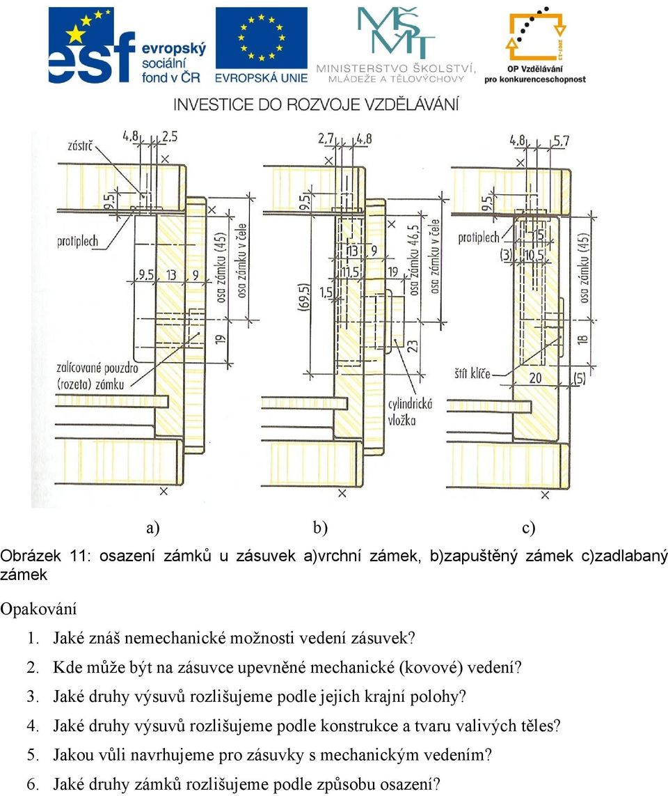 Jaké druhy výsuvů rozlišujeme podle jejich krajní polohy? 4.