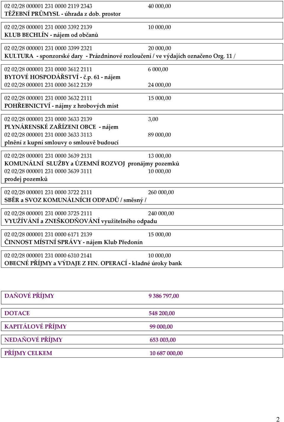 označeno Org. 11 / 02 02/28 000001 231 0000 3612 2111 6 000,00 BYTOVÉ HOSPODÁŘSTVÍ - č.p.