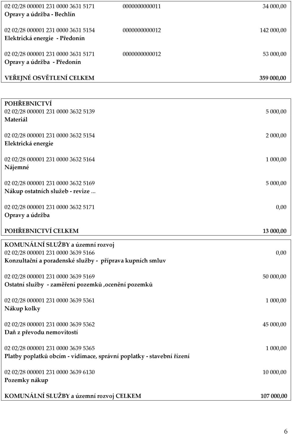 Elektrická energie 02 02/28 000001 231 0000 3632 5164 1 000,00 Nájemné 02 02/28 000001 231 0000 3632 5169 5 000,00 Nákup ostatních služeb - revize.