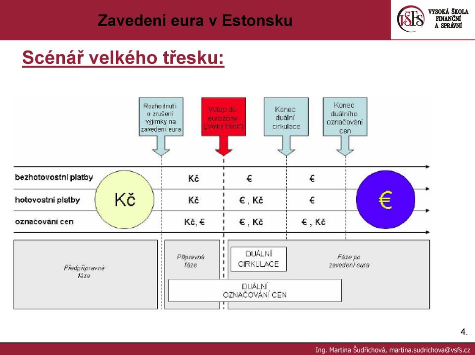 třesku: 4.