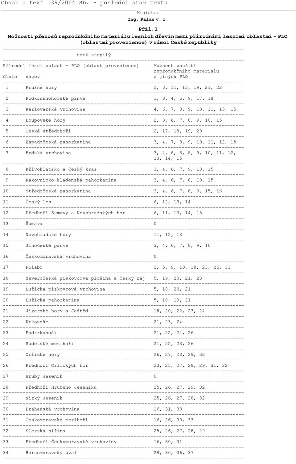 provenience) Možnost použití ---------------------------------------------------- reprodukčního materiálu číslo název z jiných PLO 1 Krušné hory 2, 3, 11, 13, 19, 21, 22 2 Podkrušnohorské pánve 1, 3,