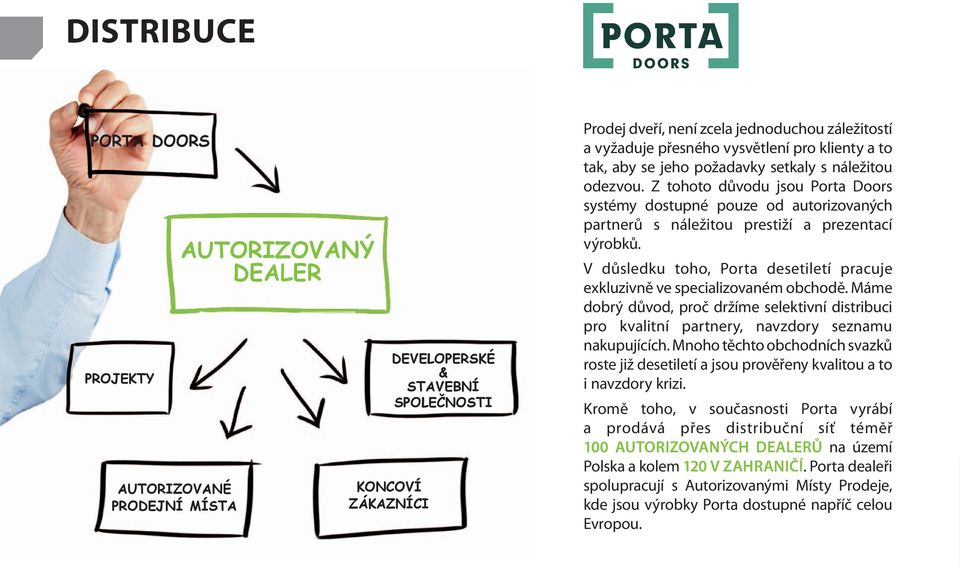 Z tohoto důvodu jsou Porta Doors systémy dostupné pouze od autorizovaných partnerů s náležitou prestiží a prezentací výrobků.