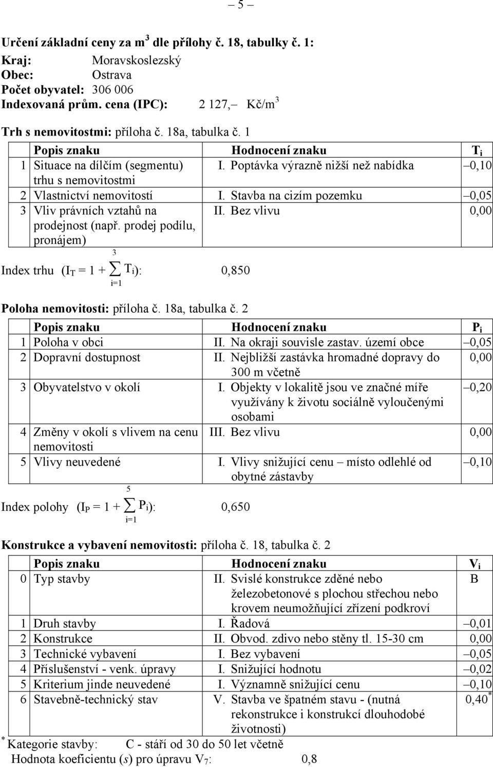 Stavba na cizím pozemku 0,05 3 Vliv právních vztahů na prodejnost (např. prodej podílu, pronájem) II. Bez vlivu 0,00 3 Index trhu (I T = 1 + T i): 0,850 i=1 Poloha nemovitosti: příloha č.