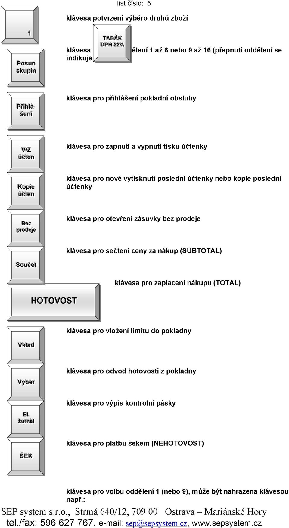 poslední účtenky nebo kopie poslední účtenky BB ee z pp r oo dd ee j jee klávesa pro otevření zásuvky bez prodeje klávesa pro sečtení ceny za nákup (SUBTOTAL) SSoouuččeet tt klávesa pro zaplacení