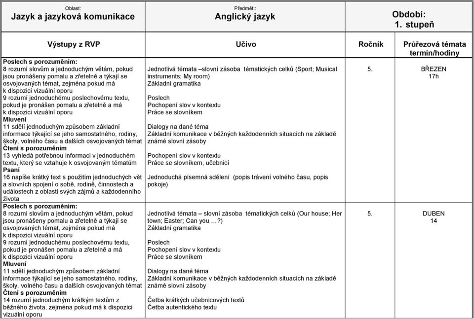tématických celků (Sport; Musical instruments; My room), učebnicí Jednoduchá písemná sdělení (popis trávení volného času, popis pokoje)