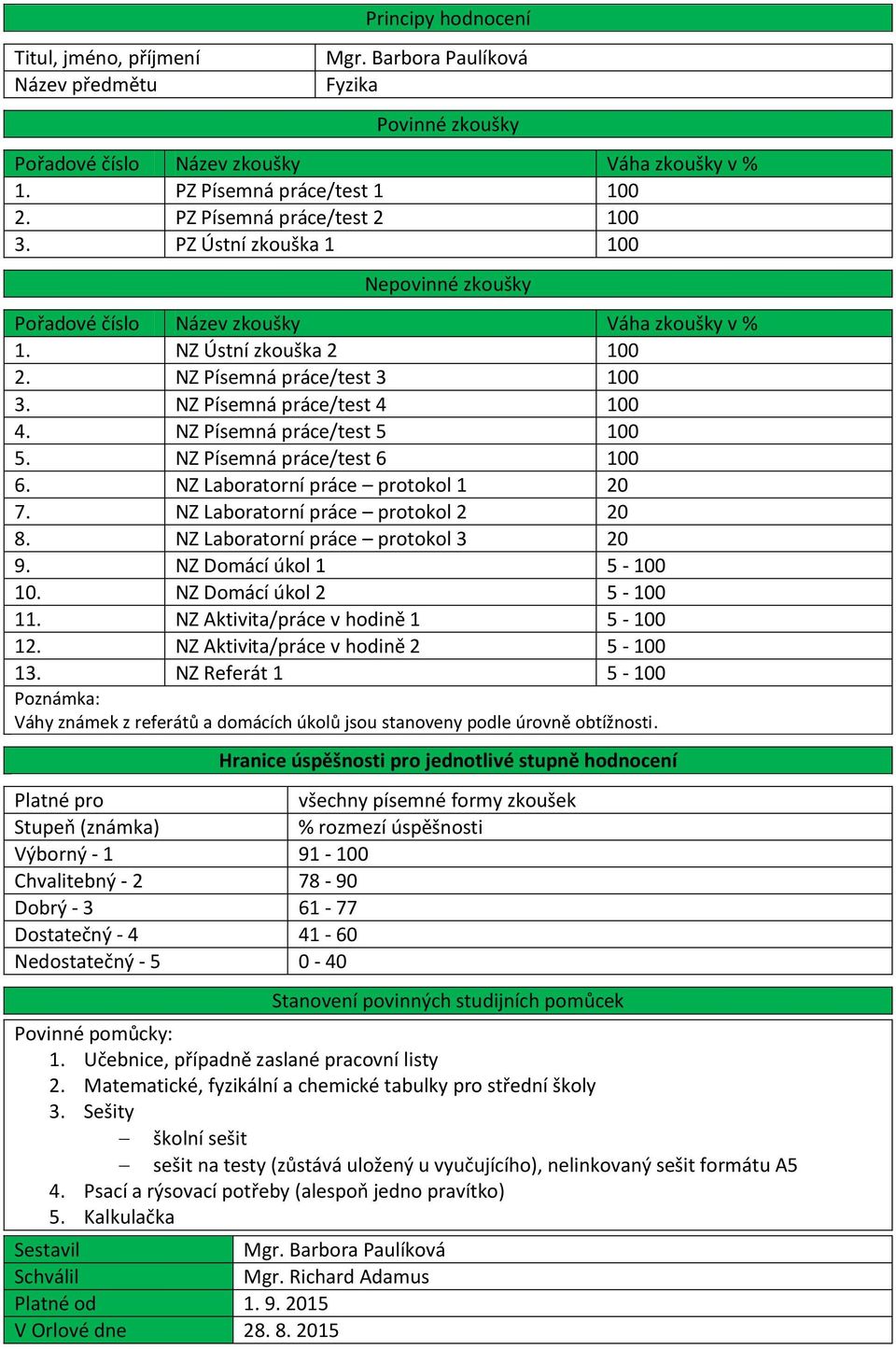 NZ Laboratorní práce protokol 3 20 9. NZ Domácí úkol 1 5-100 10. NZ Domácí úkol 2 5-100 11. NZ Aktivita/práce v hodině 1 5-100 12. NZ Aktivita/práce v hodině 2 5-100 13.